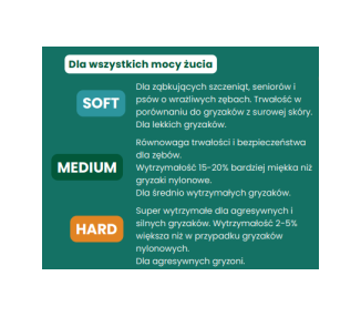 Kość do gryzienia BetterBone  Small Soft Classic